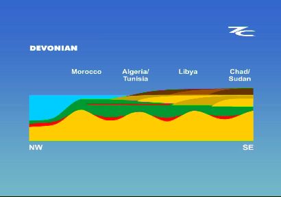 hot shale depositional model